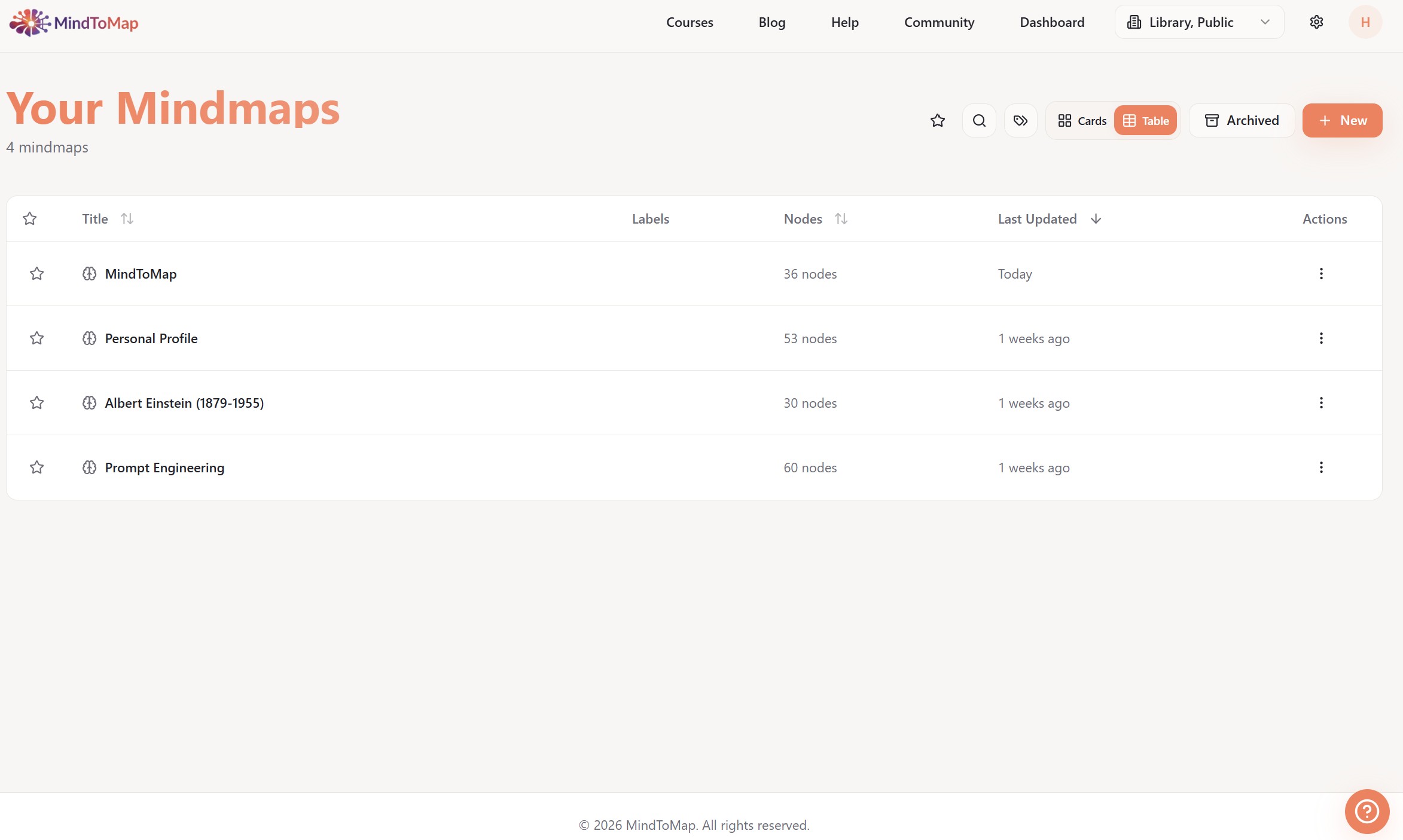 MindToMap dashboard
